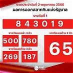 ผลหวยไทยปี64